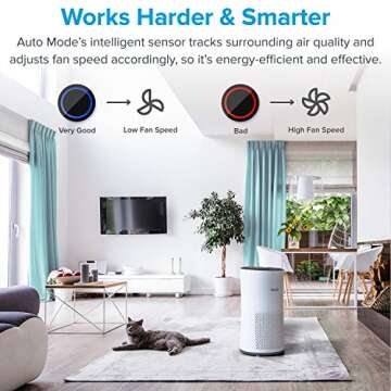 LEVOIT Air Purifiers for Home Large Room With Air Quality Monitor, Quiet Odor Eliminators for Bedroom, 3-in-1 Filter, Auto Mode, Cleaner for Allergies, Pets, Smoke, Mold, Pollen, Dust, LV-H133, White