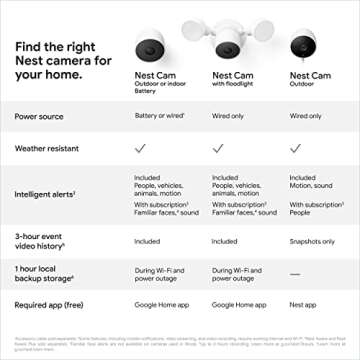 Google Nest Cam Outdoor or Indoor, Battery - 2nd Generation - 1 Pack