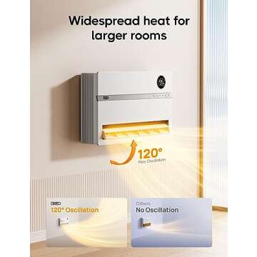 Dreo Smart Wall Heater 1500W with Remote Control