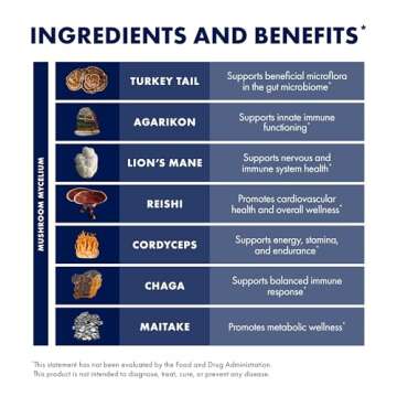 Host Defense MyCommunity Capsules - 17 Species Blend Mushroom Supplement for Immune Support - Herbal Aid with Lion's Mane, Reishi. Chaga, Cordyceps, Turkey Tail & More - 120 Capsules (60 Servings)*