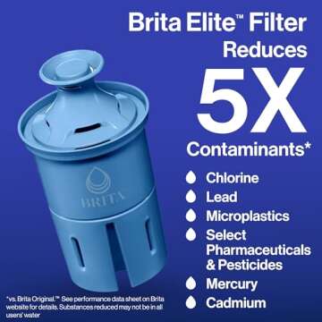 Brita Metro Elite Water Filter Pitcher, Removes 99% of Lead, Includes 1 Filter, 6-Cup Capacity, White