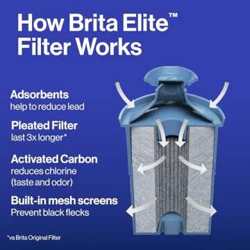 Brita Metro Elite Water Filter Pitcher, Removes 99% of Lead, Includes 1 Filter, 6-Cup Capacity, White