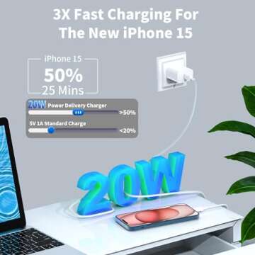 USB C Fast Wall Charger for iPhone 16 - 20W Power