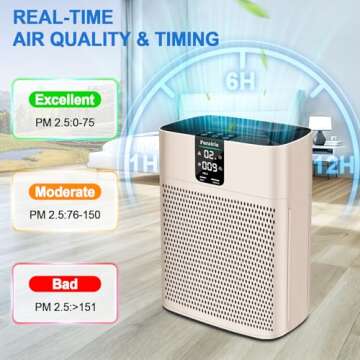 Air Purifier for Home Large Room up to 1740ft², H13 HEPA Air Filter with PM 2.5 Display Air Quality Sensors, Air Cleaner for Pets Hair, Dust, Smoke, TRUE HEPA Air Purifiers Gold