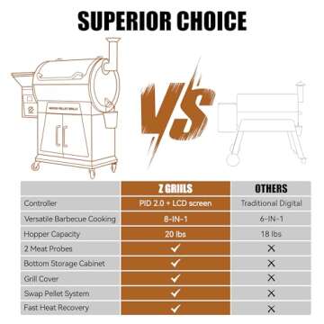 Z GRILLS Pellet Grill Smoker with PID 2.0 Controller, LCD Screen, 2 Meat Probes, Huge Storage Cabinet, 697 sq in Cooking Area, Rain Cover for Outdoor BBQ, 700D6, Bronze