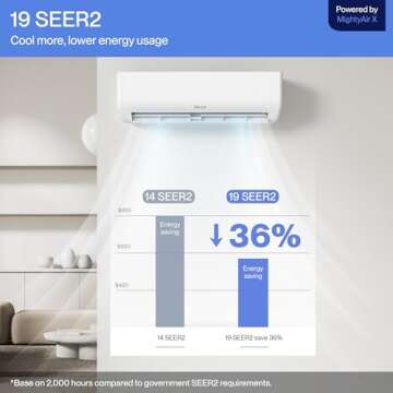 DELLA Motto Series 9000 BTU Wifi Enabled Mini Split 19 SEER2 Cools Up to 450 Sq.Ft, 115V, Works with Alexa, Air Conditioner & Heater with Pre-Charged 3/4 Ton Heat Pump (R32 Refrigerant)