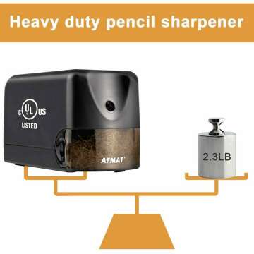 AFMAT Electric Pencil Sharpener for School Use