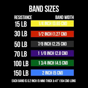 X Bands Resistance Bands for Versatile Workouts