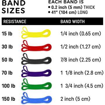 X Bands Resistance Bands for Versatile Workouts