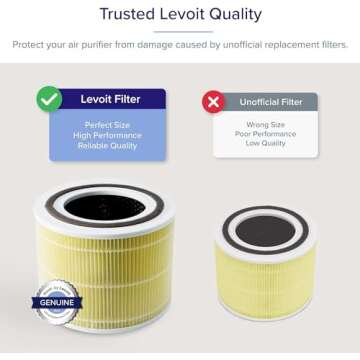 LEVOIT Core 300 Air Purifier Pet Allergy Filter - 3-in-1 Efficiency