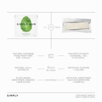 Simply Gum | Variety Pack - Peppermint, Cinnamon, Ginger, Fennel, Maple, Coffee | Plant- Based Chewing Gum | Synthetic Plastic Free + Aspartame Free + non GMO