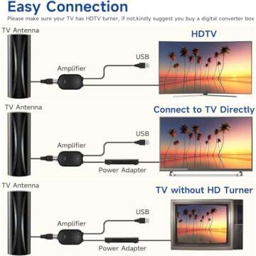 High-Range Indoor Outdoor TV Antenna with Amplifier