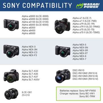 NP-FW50 Wasabi Power Camera Battery (3-Pack) & Dual USB Charger for Sony ZV-E10, Alpha a6000, a6300, a6400, a6500, a7, a7 II, a7R, a7R II, a7S, a7S II, RX10 II, III, IV Battery 1300mAh Micro USB Input