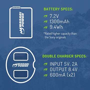 NP-FW50 Wasabi Power Camera Battery (3-Pack) & Dual USB Charger for Sony ZV-E10, Alpha a6000, a6300, a6400, a6500, a7, a7 II, a7R, a7R II, a7S, a7S II, RX10 II, III, IV Battery 1300mAh Micro USB Input