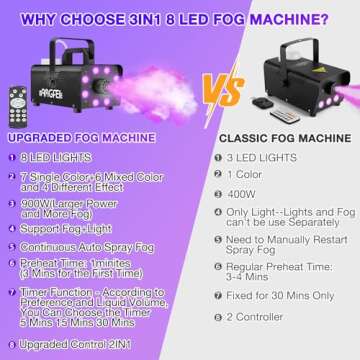 2 PCS Smoke Machine Fog Machine with Lights 13 Colorful 8 LED, Wireless Remote Control 900W 2000CFM Portable Fog Machine Kit Indoor Halloween Smoke Machine Fog for Parties Halloween Clubs DJ Stage