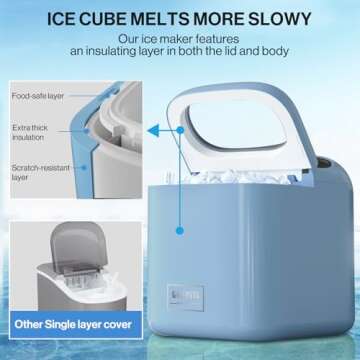 Ice Makers Countertop, 9 Cubes Ready in 6 Mins, High Capacity 33lbs/Day, One-Click Operation, Self-Cleaning Countertop Ice Machine with Ice Scoop/Ice Basket for Home/Kitchen/Office (Blue)