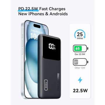 INIU Portable Charger, Slimmest Fast Charging 10000mAh USB C in/Out Power Bank, 22.5W PD3.0 QC4+ Battery Pack, Portable Phone Charger for iPhone 16 15 14 13 12 Pro Samsung S22 S21 Google AirPods iPad