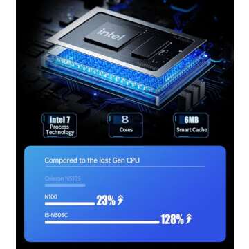 MINISFORUM UN305C Mini PC 16GB LPDDR5 512GB SSD with Intel Core i3-N305,8 Cores/8 Threads,1 x TF Card Slot & 2.5 inch SATA HDD,2 x HDMI/USB-C /4 x USB3.2 Type-A/2 x 1000M LAN/DC 12V Micro PC (Renewed)