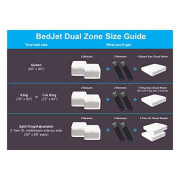 BedJet 3 Climate Control for Beds, Cooling Fan + Heating Air (Dual Temperature Zone - King Size)