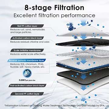 Waterdrop G3 Tankless Reverse Osmosis System - 8 Stage Filtration