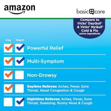 Amazon Basic Care Cold and Flu Relief, Daytime and Nighttime Combo Pack Softgels, Powerful Cold Medicine for Day and Night Multi-Symptom Relief, 48 Count(Pack of 1)