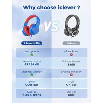 iClever Kids Headphones: Safe & Fun for School