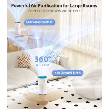 Air Purifiers for Home Large Room, with 20dB Sleep Mode, 360° Air Intake & Outlet, HEPA Air Purifier for Bedroom Pets Cover Up to 1076 Ft², Air Cleaner with 7 Color Light, HAP604, Bright White