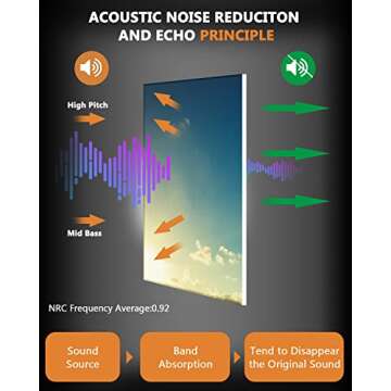 BUBOS Acoustic Soundproof Panels 8 Pack