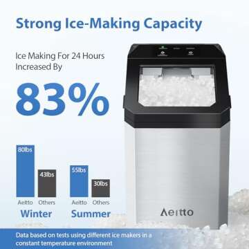 Aeitto Nugget Ice Maker Countertop, 55lbs/Day, Rapid Ice Release in 5 Mins, Large Capacity Chewable Ice Maker, Self-Cleaning with Stainless Steel Housing Ice Machine for Home Office and Party, Silver