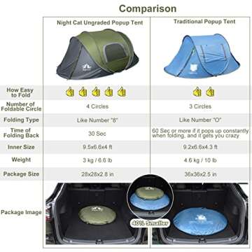 Night Cat Pop-up Camping Tent: 2 Person Tent Waterproof Instant Easy Setup Family Tent