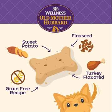 Old Mother Hubbard by Wellness All the Fixins Grain Free Natural Dog Treats, Crunchy Oven-Baked Biscuits, Ideal for Training, Mini Size, 16 ounce bag