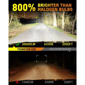 9007 HB5 Ultra Bright LED Bulbs 22000LM Light Output