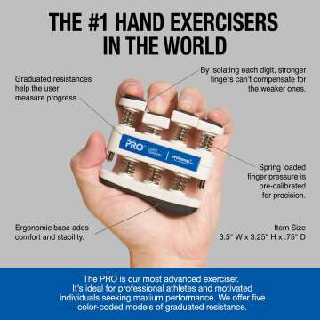 ProHands Finger Exerciser