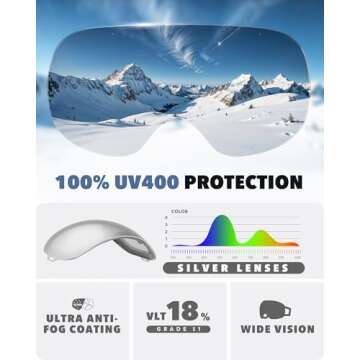 findway Ski Goggles for Men and Women - 100% UV Protection, OTG Snowboard Goggles Magnet Interchangeable Lens