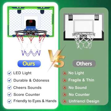 NEXBOX Mini Over The Door Basketball Hoop Indoor for Kids, Small Office Basketball Hoop with Scoreboard, Sports Toys for Boys Age 4-7 8-12 Year Old, Birthday Ideas Gifts