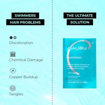 Malibu C Swimmers Wellness Remedy - Restoring & Hydrating Hair Care with Vitamin C Complex - Protects Hair Discoloration from Chlorine and Pool Elements (3 Packets)