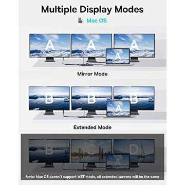 7 in 1 Baseus Docking Station for Dual Monitors