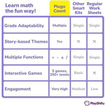 STEM Math Game for Kids
