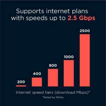 Motorola MG8725 Ethernet WiFi 6 Router + Multi-Gig Cable Modem | 2-in-1 Device | Approved for Comcast Xfinity, Cox, Spectrum| Up to 6000 Mbps | DOCSIS 3.1 | AX6000 | Motosync App