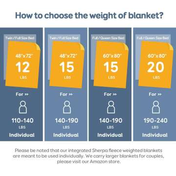 Sherpa Fleece Weighted Blanket 15 lbs