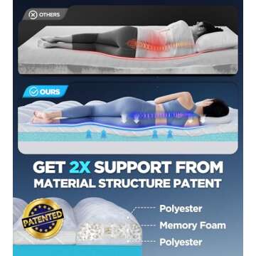 Dual Layer 4 Inch Memory Foam Mattress Topper for Pain Relief with 2X Support, 2" Fluffy Pillow Top Queen Mattress Topper Plus 2" Odor-Free Cooling Gel Memory Foam Ultra Comfort Mattress Pad Cover