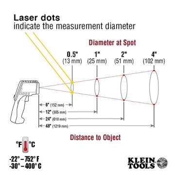 Klein Tools IR5 Dual Laser 12:1 Infrared Thermometer, Digital Thermometer Gun with Backlit Display, Dual Laser Targeting and Auto Scan, Wide Temperature Range