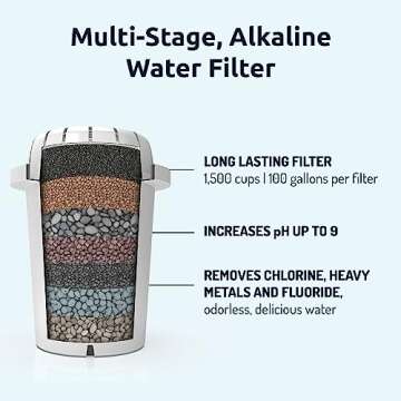 pH Restore Glass Alkaline Water Pitcher – Alkaline Water Filter Pitcher + PH001 Alkaline Water Filter – Replacement Water Filter by Invigorated Water – Water Filter Cartridge Bundle