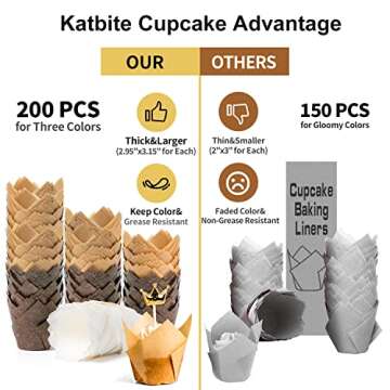 Katbite Tulip Cupcake Liners Holders 200PCS, Muffin Baking Cups, Cupcake Wrapper for Party, Wedding, Birthday, Christmas