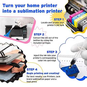 Printers Jack 400ML Sublimation Ink for Supertank 15000 C88 C88+ WF7720 ET2720 ET4760 ET2760 ET2750 WF7820 Inkjet Printers Heat Press Transfer on Mugs, Plates, Polyester Shirts, Phone Cases etc