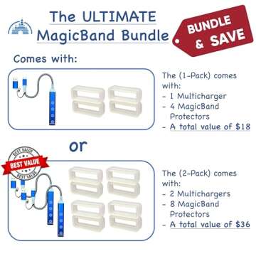 Kaizen Kreations MultiCharger for MagicBand+, MagicBand + & Magic Band Compatible with FuelRod and Other External Battery. Disney World Accessories for Trip to Disneyland or Cruise (USB-A, 1-Pack)