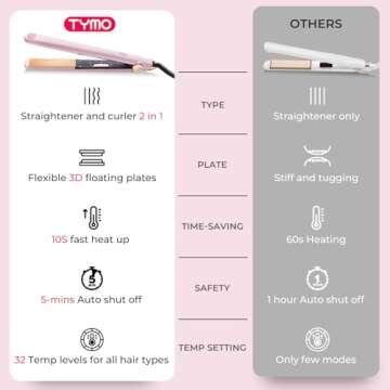 TYMO Flat Iron Hair Straightener and Curler 2 in 1 with 10s Fast Heating, 1 Inch Professional Titanium Straightening Curling Iron with 32 Adjustable Temp and Automatic Shut Off