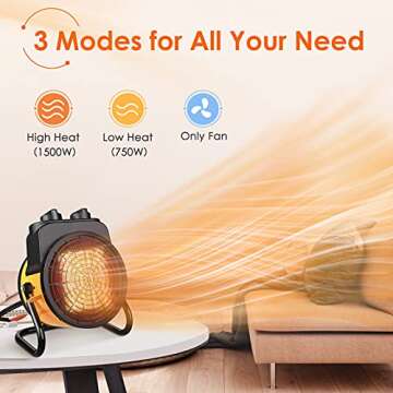 Space Heater, Portable Heater Fan, 1500W Electric Heater with 3 Modes, 3s Fast Heat, Thermostat with Overheat Protection, Electric Heaters for Home, Heaters for Indoor Use, 2 in 1 for All Year Round