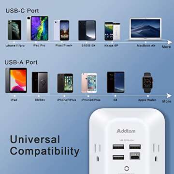 Addtam Surge Protector with 5 Outlets & USB Ports