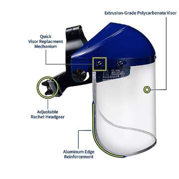 Blue Eagle Impact Resistant Safety Faceshield Set